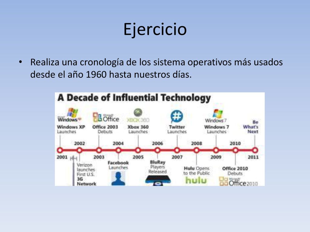 Ejercicio Realiza una cronología de los sistema operativos más usados desde el año 1960 hasta nuestros días.