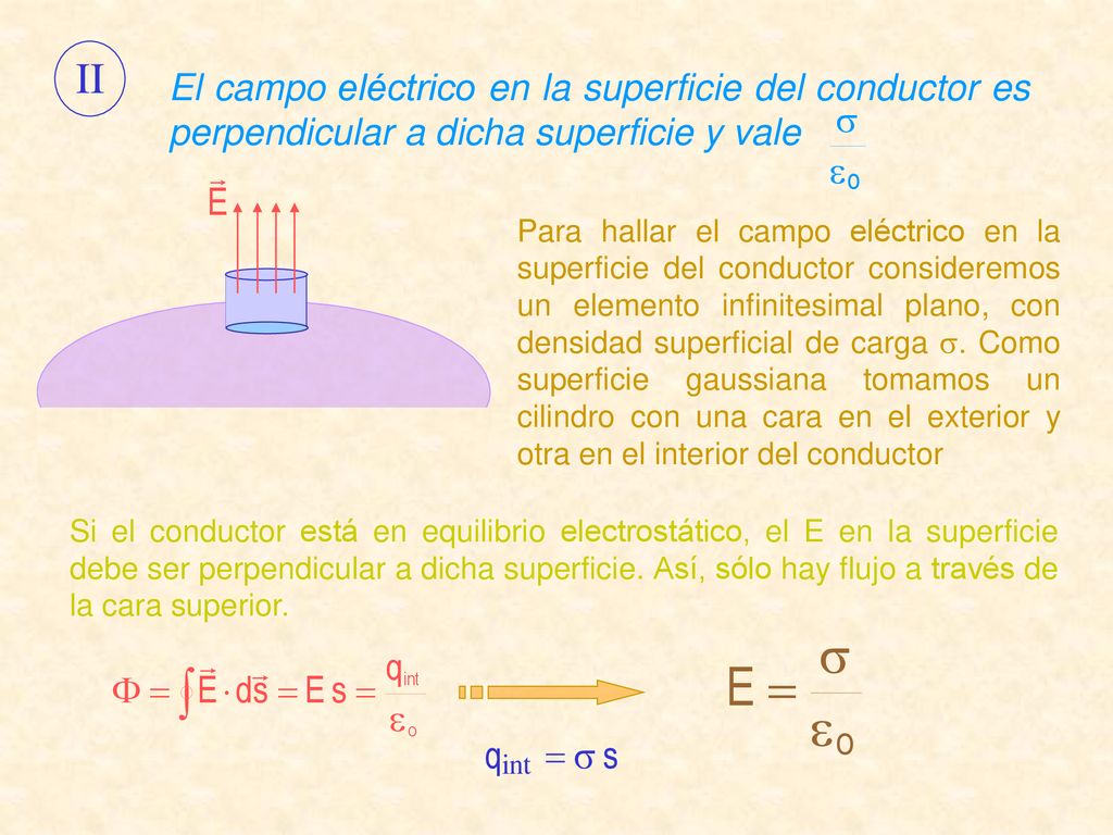 II El campo eléctrico en la superficie del conductor es perpendicular a dicha superficie y vale.