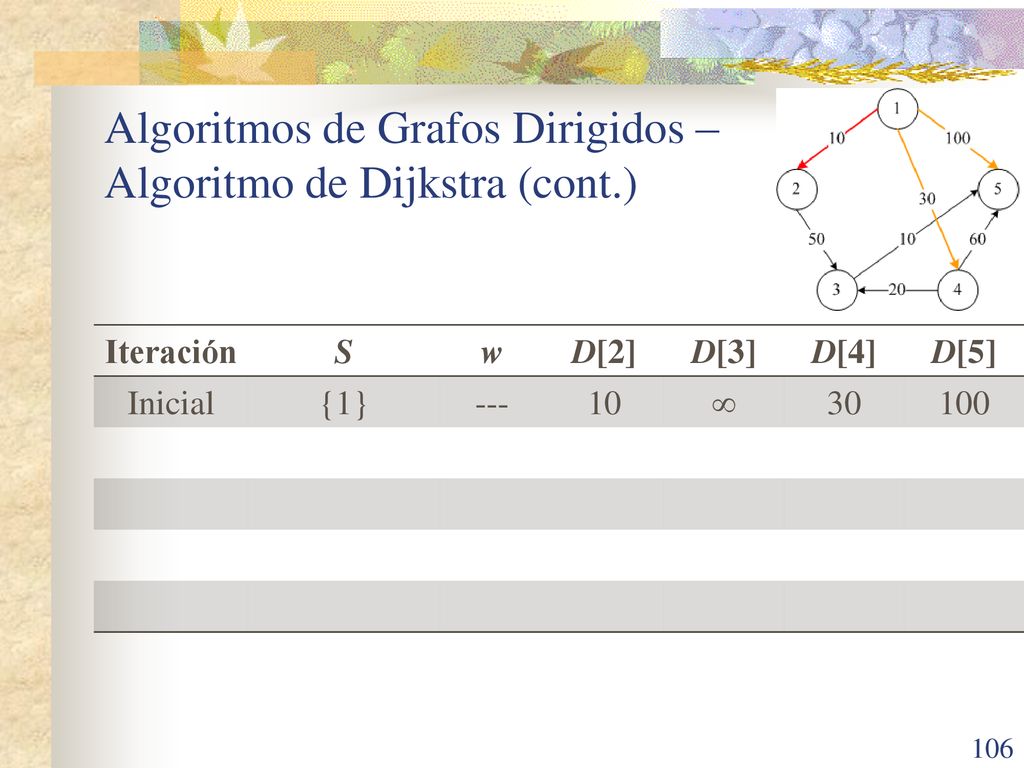 Algoritmos de Grafos Dirigidos – Algoritmo de Dijkstra (cont.)
