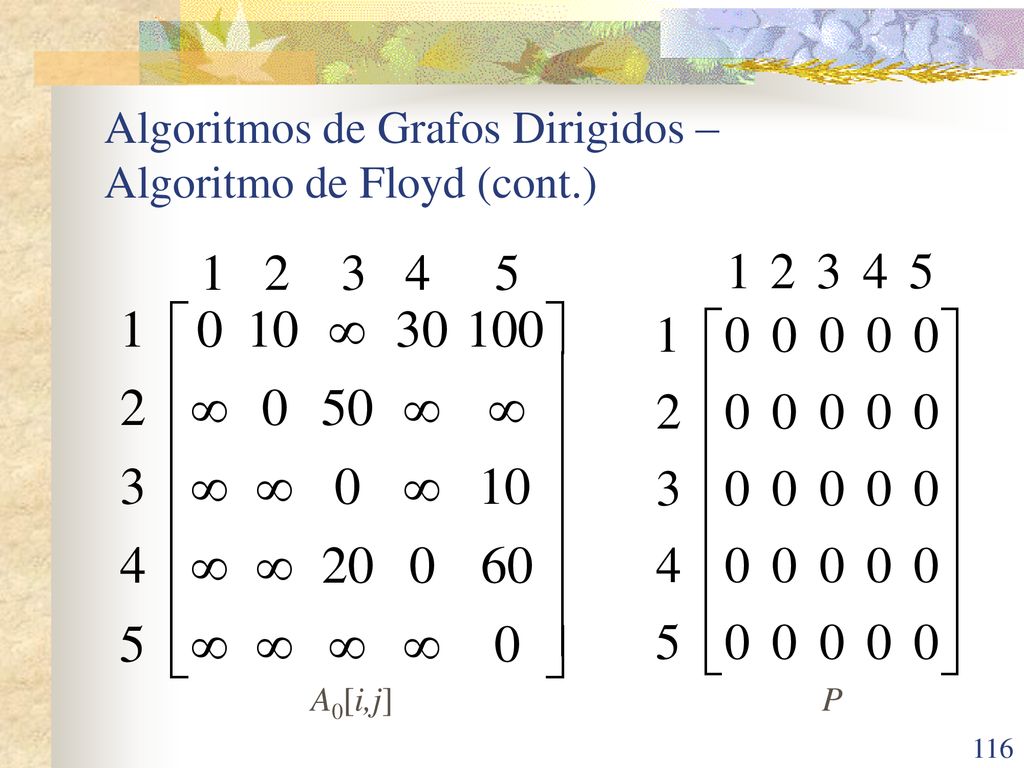 Algoritmos de Grafos Dirigidos – Algoritmo de Floyd (cont.)