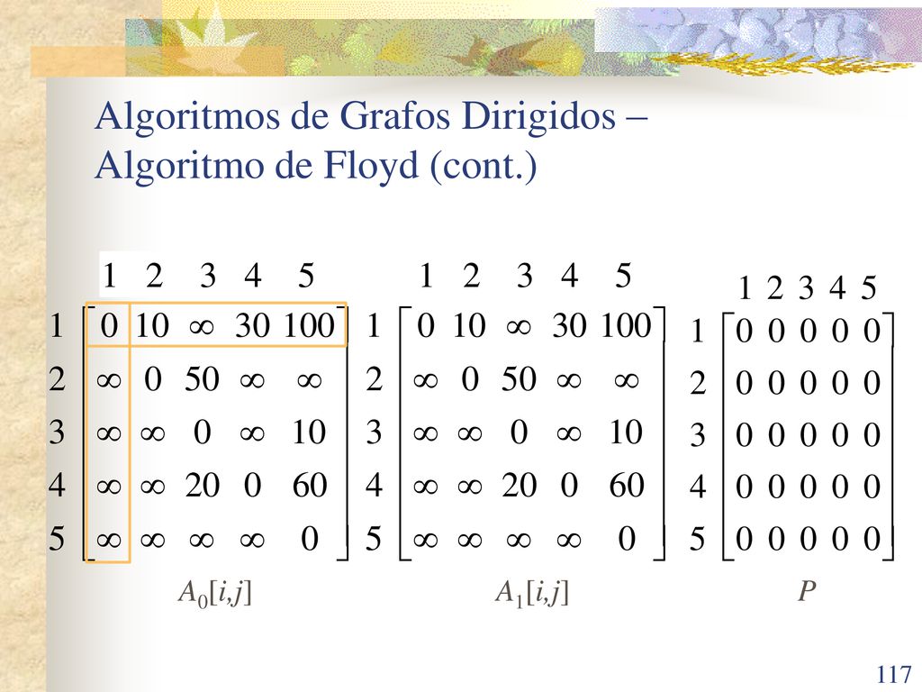 Algoritmos de Grafos Dirigidos – Algoritmo de Floyd (cont.)