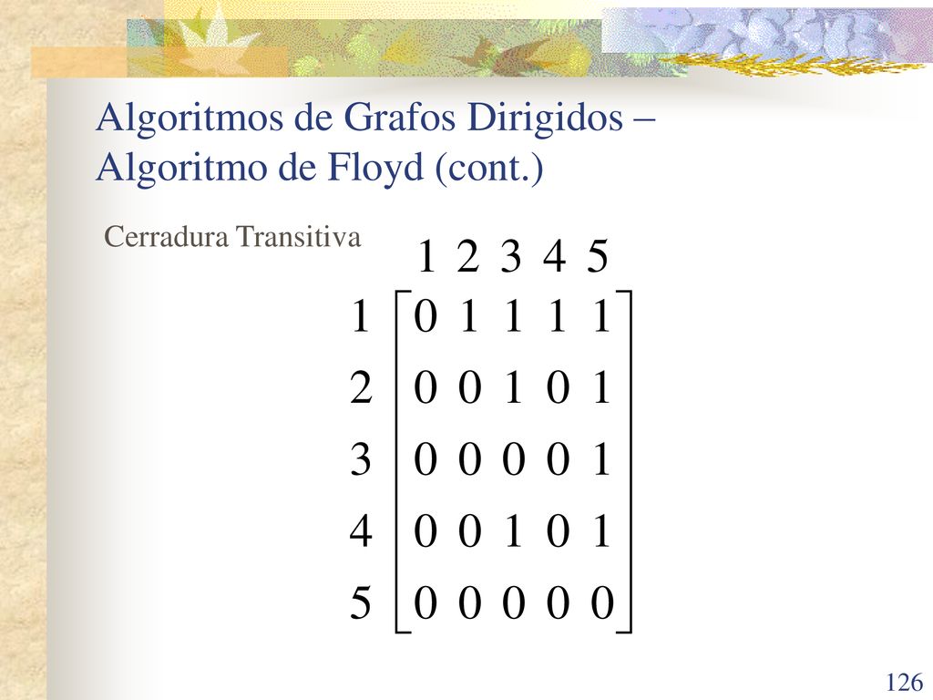 Algoritmos de Grafos Dirigidos – Algoritmo de Floyd (cont.)