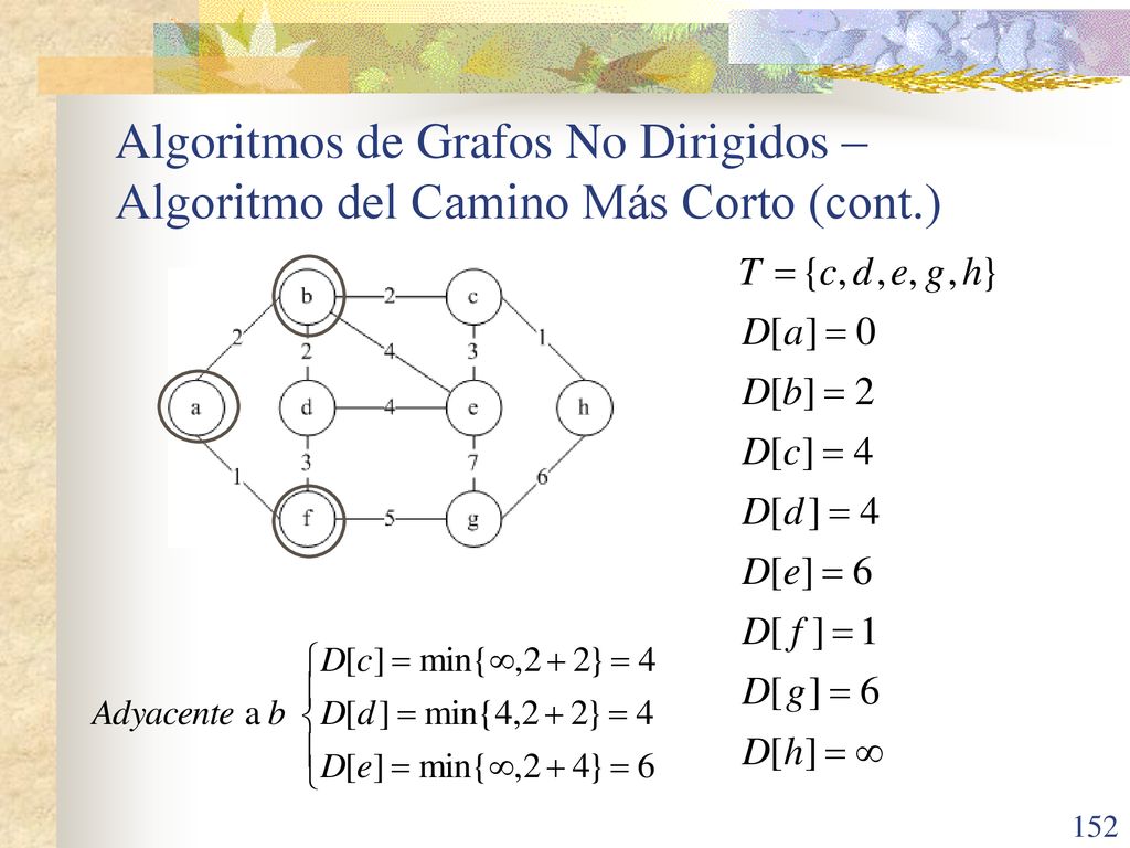 Algoritmos de Grafos No Dirigidos – Algoritmo del Camino Más Corto (cont.)