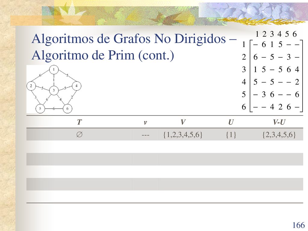 Algoritmos de Grafos No Dirigidos – Algoritmo de Prim (cont.)