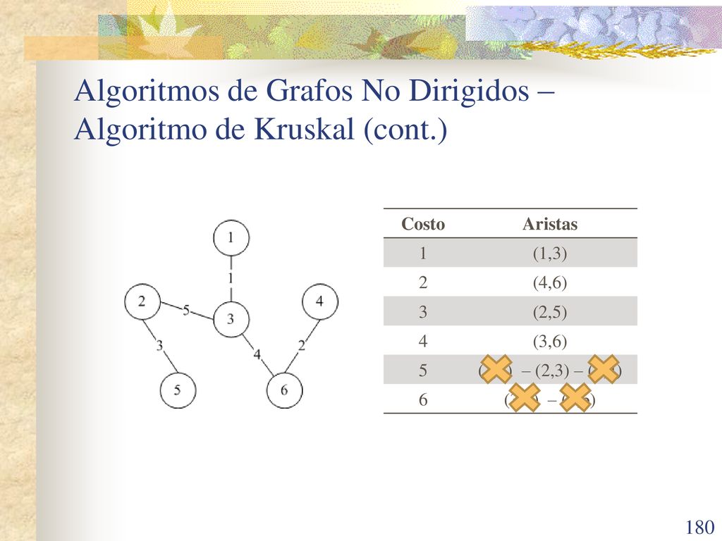 Algoritmos de Grafos No Dirigidos – Algoritmo de Kruskal (cont.)