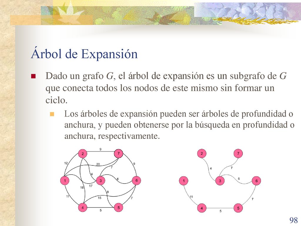 Árbol de Expansión Dado un grafo G, el árbol de expansión es un subgrafo de G que conecta todos los nodos de este mismo sin formar un ciclo.