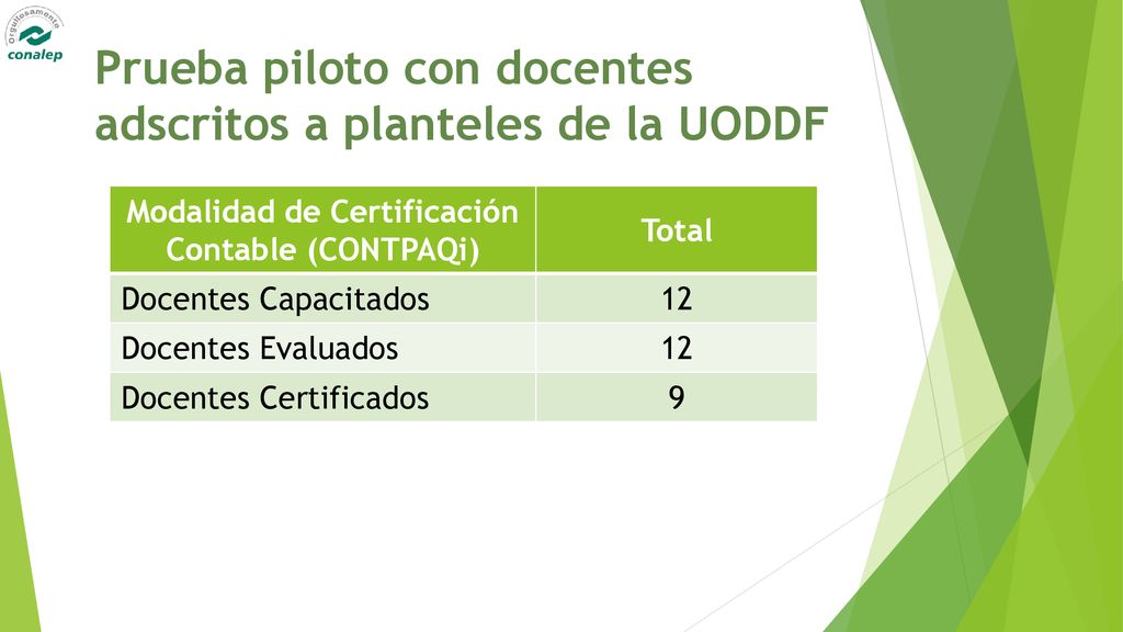Prueba piloto con docentes adscritos a planteles de la UODDF