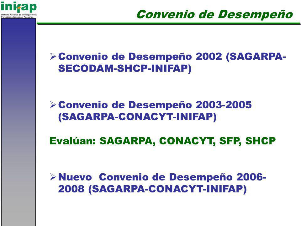 Convenio de Desempeño Convenio de Desempeño 2002 (SAGARPA-SECODAM-SHCP-INIFAP) Convenio de Desempeño (SAGARPA-CONACYT-INIFAP)