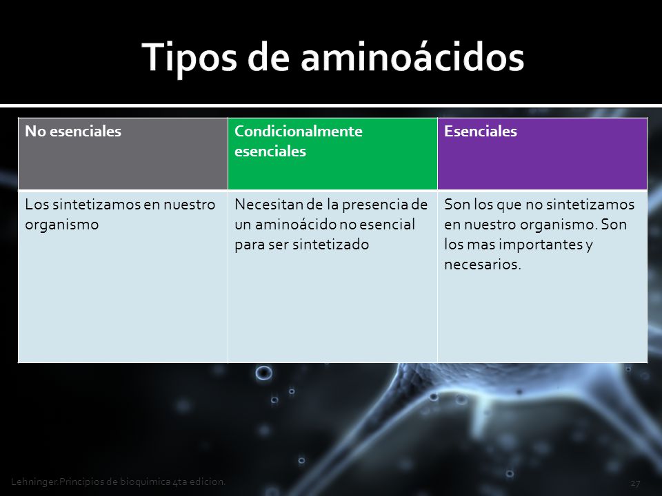 Tipos de aminoácidos No esenciales Condicionalmente esenciales