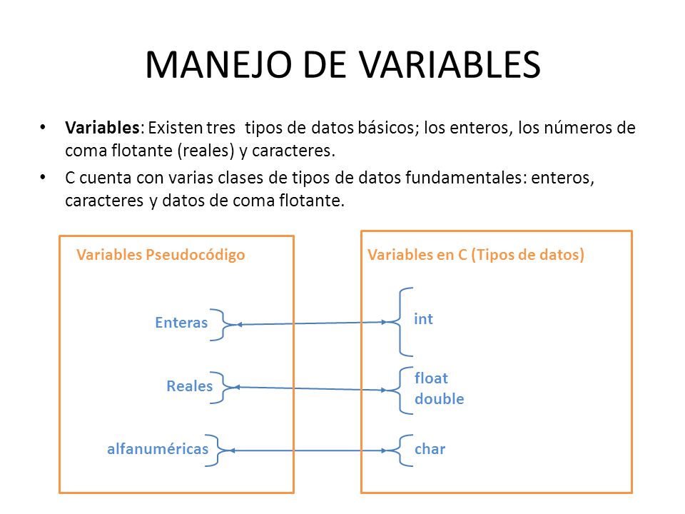 MANEJO DE VARIABLES Variables: Existen tres tipos de datos básicos; los enteros, los números de coma flotante (reales) y caracteres.