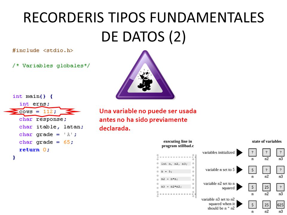 RECORDERIS TIPOS FUNDAMENTALES DE DATOS (2)