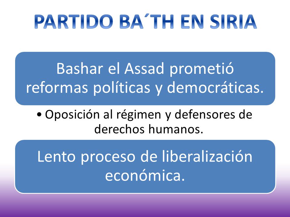 PARTIDO BA´TH EN SIRIA Bashar el Assad prometió reformas políticas y democráticas. Oposición al régimen y defensores de derechos humanos.