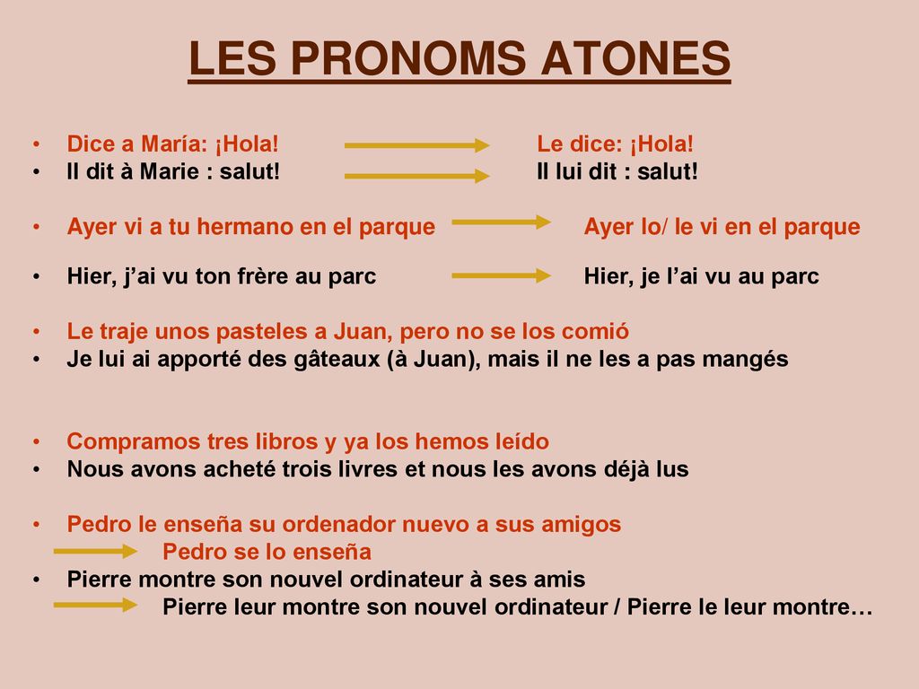 LES PRONOMS ATONES Dice a María: ¡Hola! Le dice: ¡Hola!