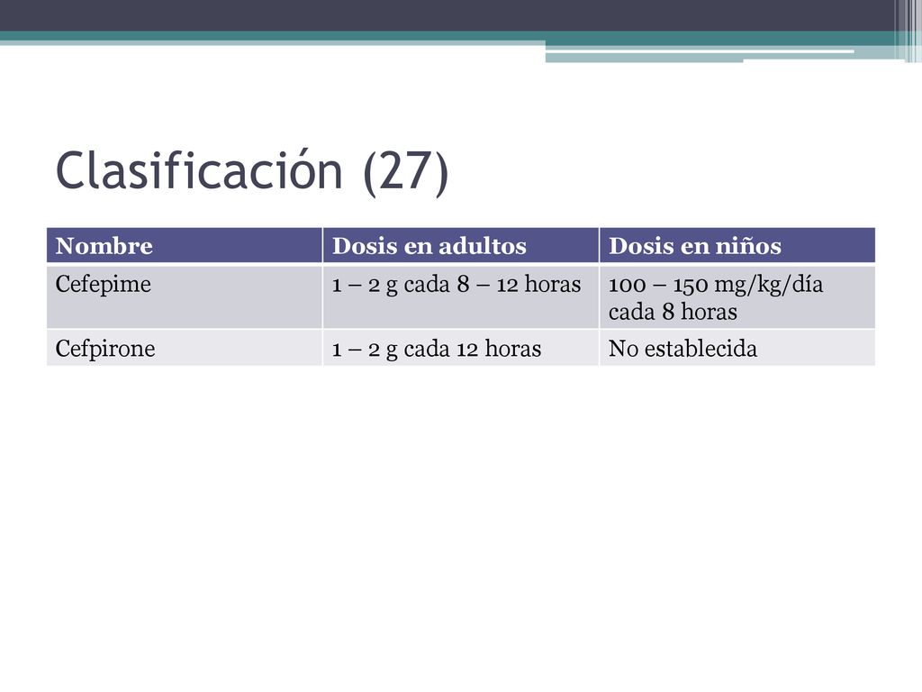 Clasificación (27) Nombre Dosis en adultos Dosis en niños Cefepime