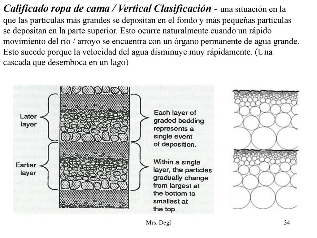 Calificado ropa de cama / Vertical Clasificación - una situación en la que las partículas más grandes se depositan en el fondo y más pequeñas partículas se depositan en la parte superior. Esto ocurre naturalmente cuando un rápido movimiento del río / arroyo se encuentra con un órgano permanente de agua grande. Esto sucede porque la velocidad del agua disminuye muy rápidamente. (Una cascada que desemboca en un lago)