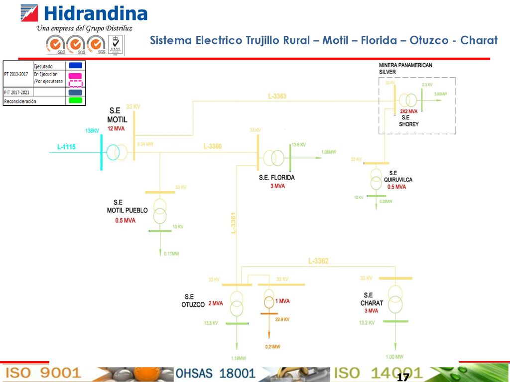 Sistema Electrico Trujillo Rural – Motil – Florida – Otuzco - Charat