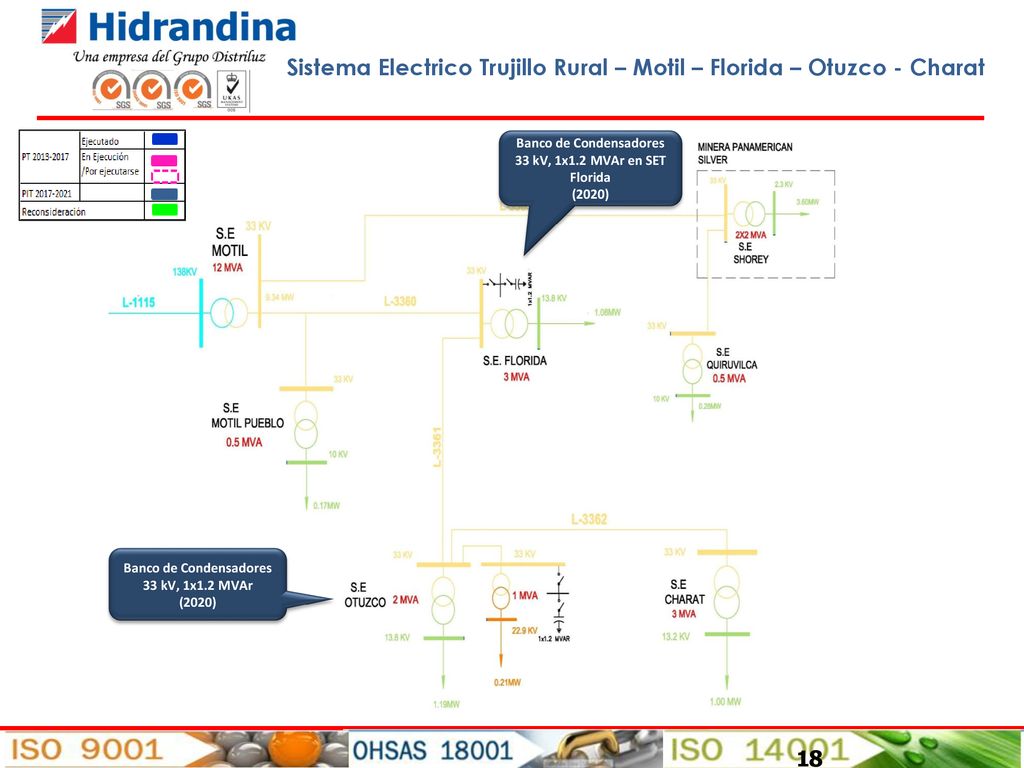 Sistema Electrico Trujillo Rural – Motil – Florida – Otuzco - Charat