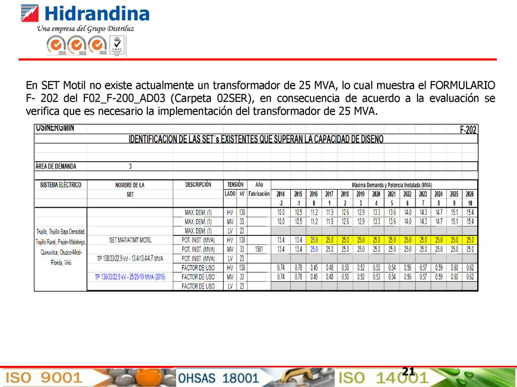 En SET Motil no existe actualmente un transformador de 25 MVA, lo cual muestra el FORMULARIO F- 202 del F02_F-200_AD03 (Carpeta 02SER), en consecuencia de acuerdo a la evaluación se verifica que es necesario la implementación del transformador de 25 MVA.
