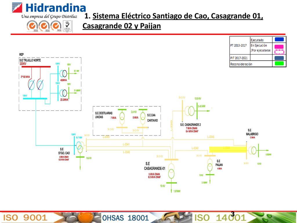 1. Sistema Eléctrico Santiago de Cao, Casagrande 01, Casagrande 02 y Paijan