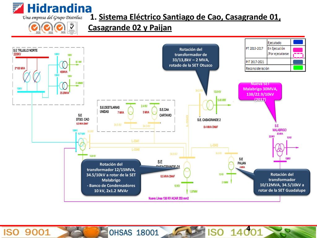 1. Sistema Eléctrico Santiago de Cao, Casagrande 01, Casagrande 02 y Paijan