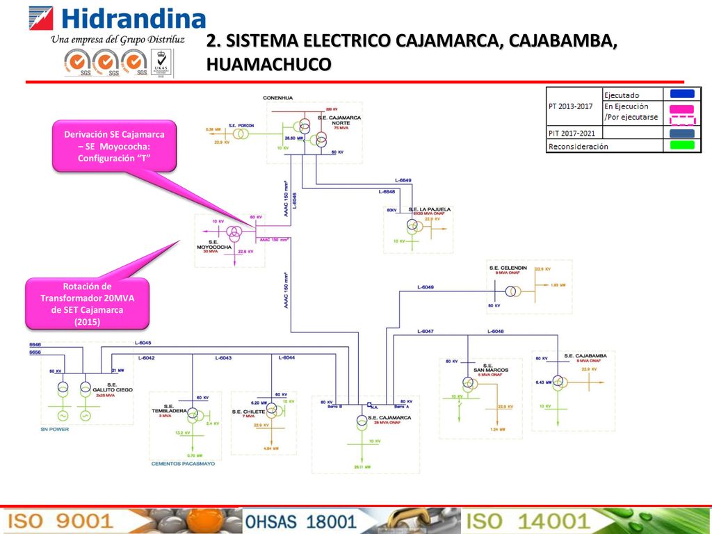 2. SISTEMA ELECTRICO CAJAMARCA, CAJABAMBA, HUAMACHUCO