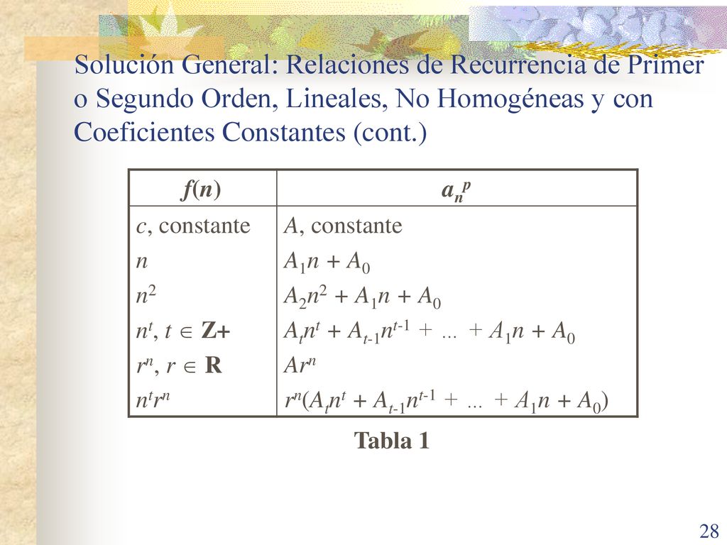 Solución General: Relaciones de Recurrencia de Primer o Segundo Orden, Lineales, No Homogéneas y con Coeficientes Constantes (cont.)