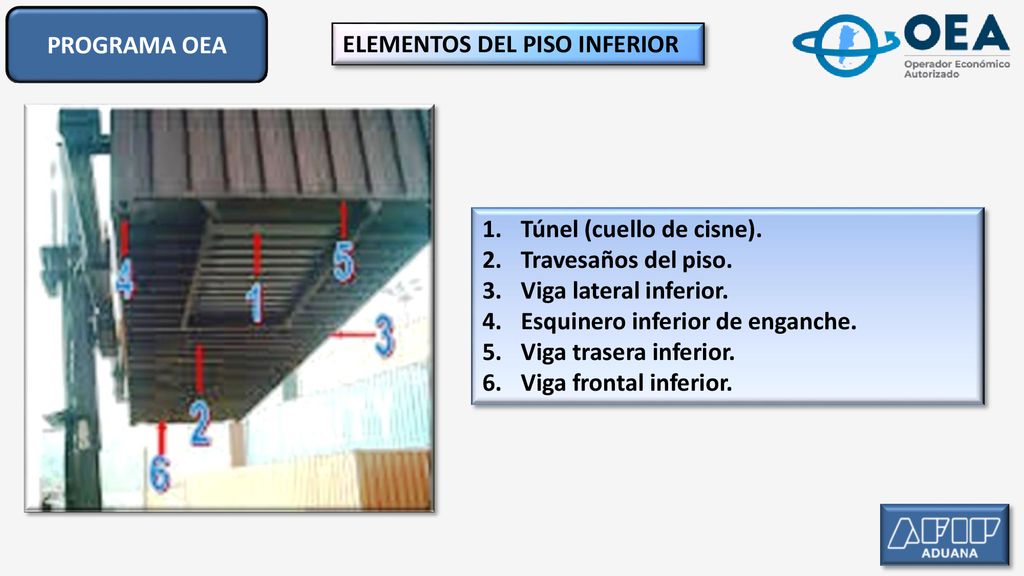PROGRAMA OEA ELEMENTOS DEL PISO INFERIOR. Túnel (cuello de cisne). Travesaños del piso. Viga lateral inferior.
