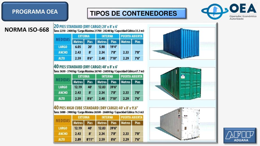 PROGRAMA OEA TIPOS DE CONTENEDORES NORMA ISO-668