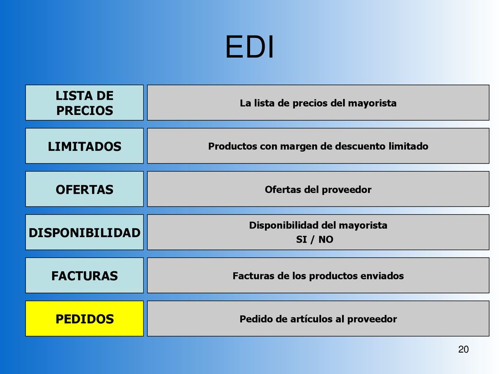 EDI LISTA DE PRECIOS LIMITADOS OFERTAS DISPONIBILIDAD FACTURAS PEDIDOS