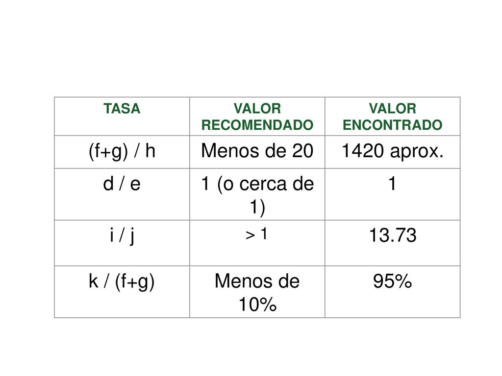 (f+g) / h Menos de aprox. d / e 1 (o cerca de 1) 1 i / j 13.73