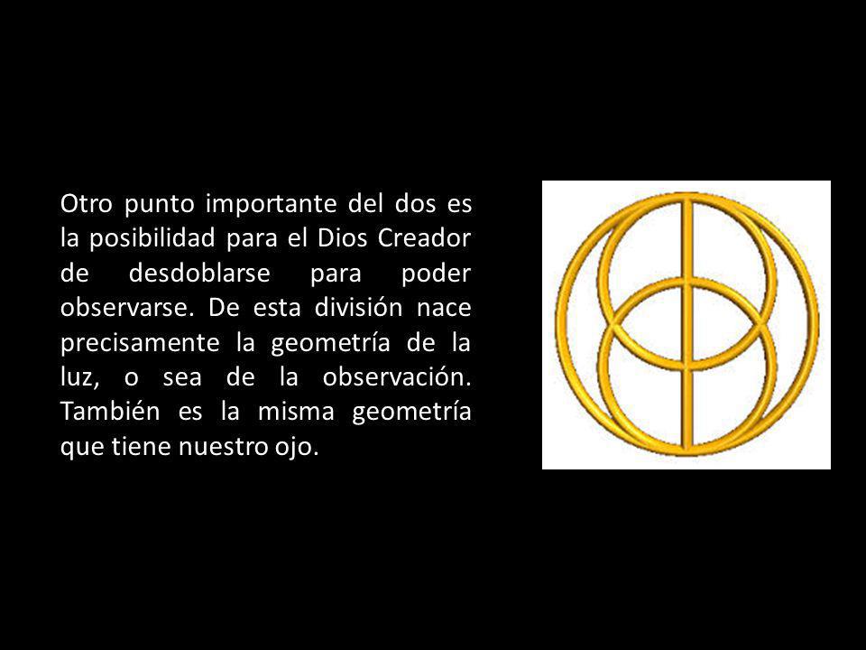 Otro punto importante del dos es la posibilidad para el Dios Creador de desdoblarse para poder observarse.