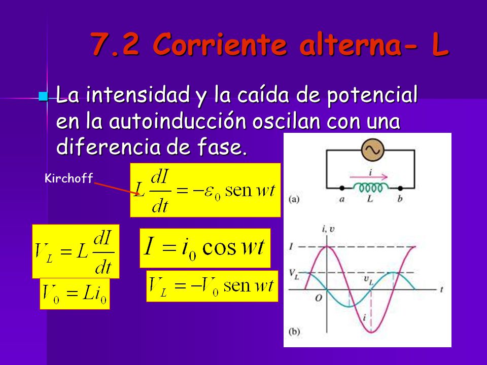 7.2 Corriente alterna- L La intensidad y la caída de potencial en la autoinducción oscilan con una diferencia de fase.