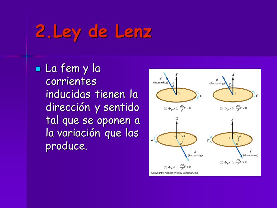 2.Ley de Lenz La fem y la corrientes inducidas tienen la dirección y sentido tal que se oponen a la variación que las produce.