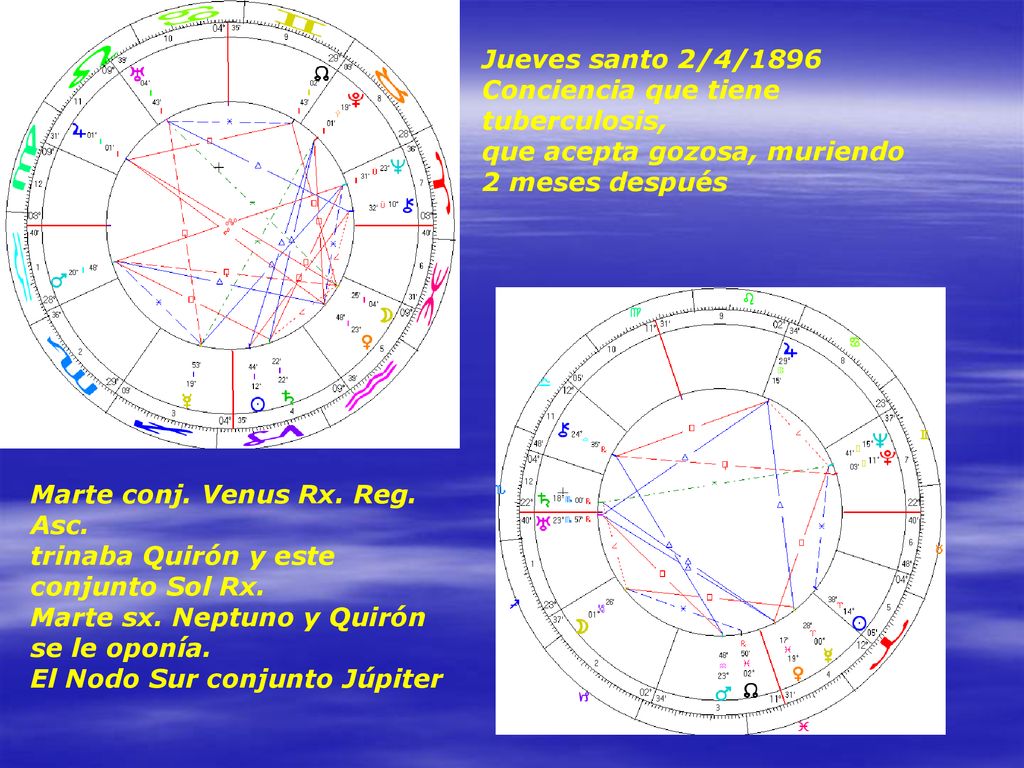 Jueves santo 2/4/1896 Conciencia que tiene tuberculosis, que acepta gozosa, muriendo. 2 meses después.