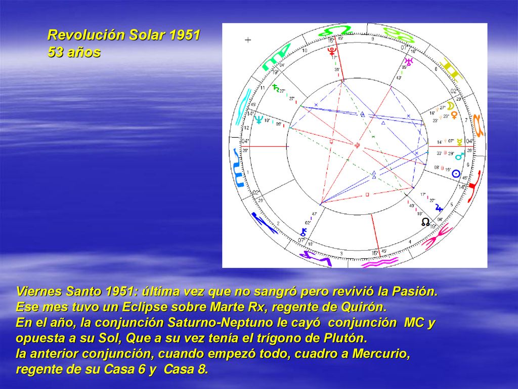 Revolución Solar años. Viernes Santo 1951: última vez que no sangró pero revivió la Pasión.
