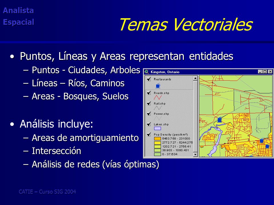 Temas Vectoriales Puntos, Líneas y Areas representan entidades