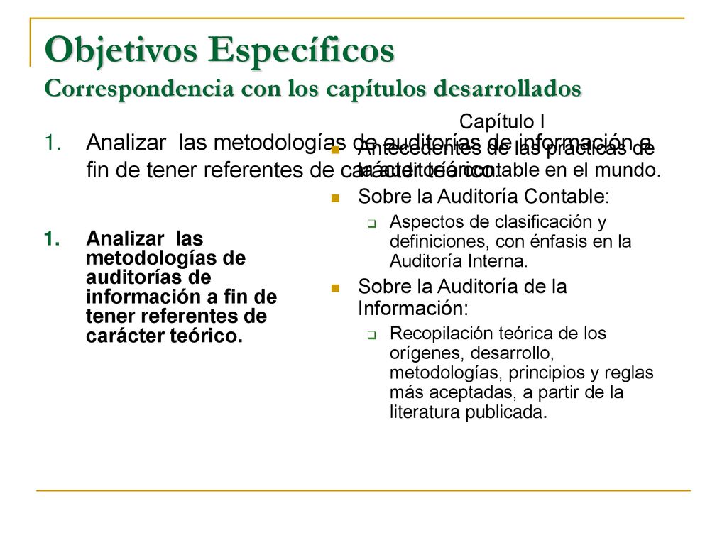 Objetivos Específicos Correspondencia con los capítulos desarrollados
