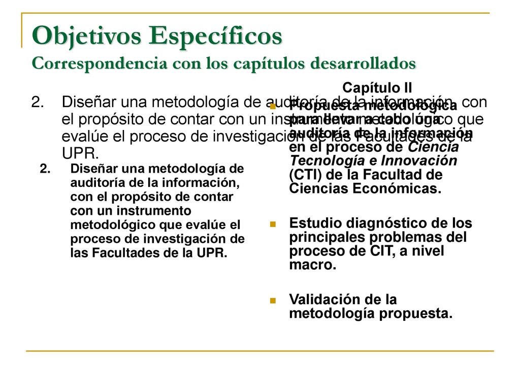 Objetivos Específicos Correspondencia con los capítulos desarrollados