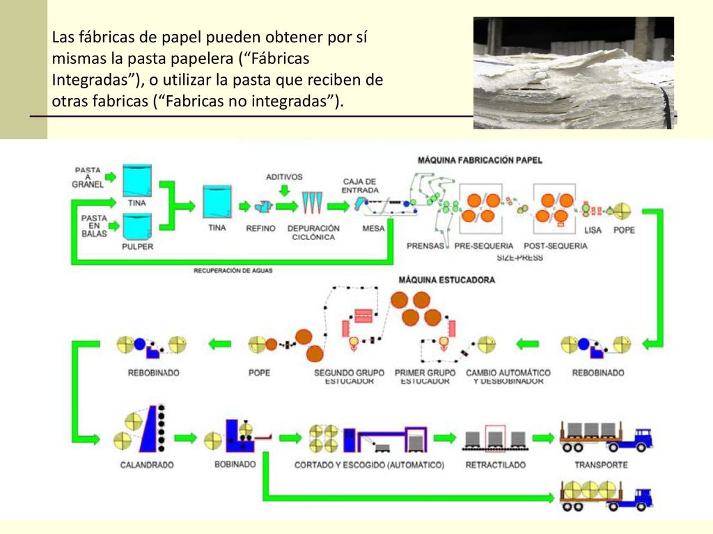 Las fábricas de papel pueden obtener por sí mismas la pasta papelera ( Fábricas Integradas ), o utilizar la pasta que reciben de otras fabricas ( Fabricas no integradas ).
