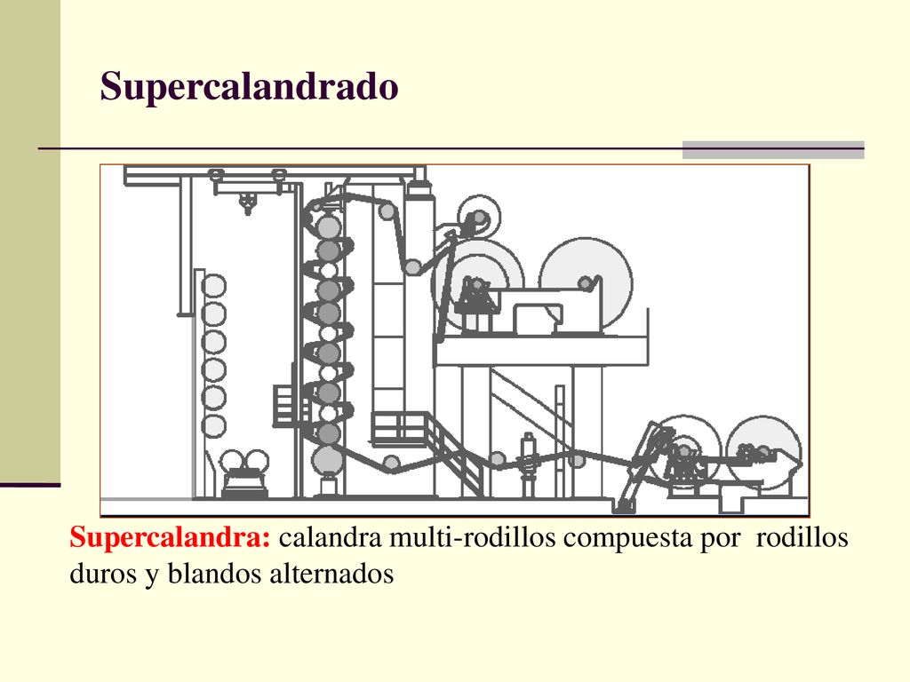 Supercalandrado Supercalandra: calandra multi-rodillos compuesta por rodillos duros y blandos alternados.