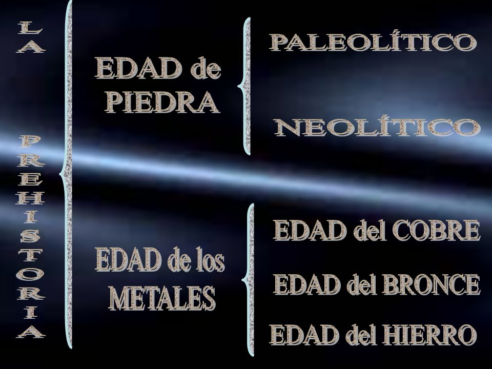 LA PREHISTORIA PALEOLÍTICO EDAD de PIEDRA NEOLÍTICO EDAD del COBRE