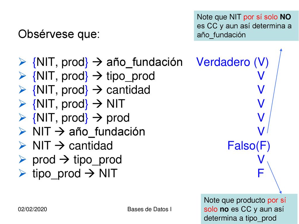 {NIT, prod}  año_fundación Verdadero (V) {NIT, prod}  tipo_prod V