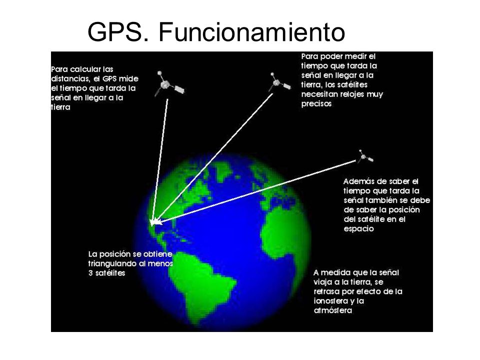 GPS. Funcionamiento
