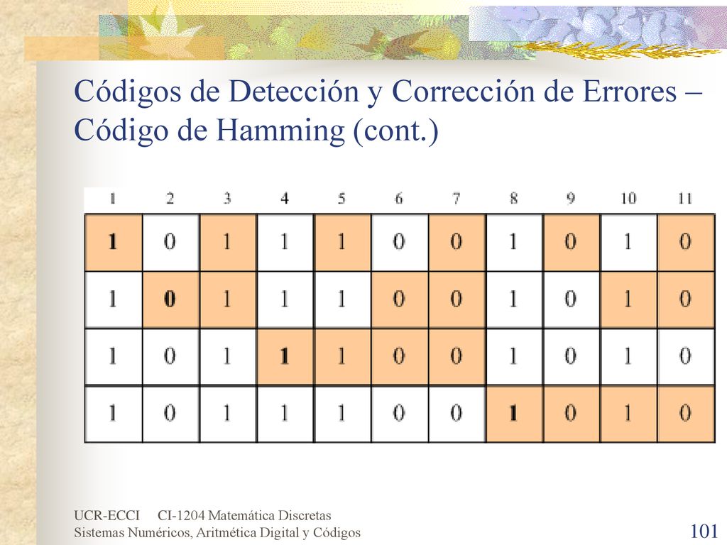 Códigos de Detección y Corrección de Errores – Código de Hamming (cont