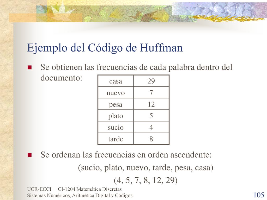 Ejemplo del Código de Huffman