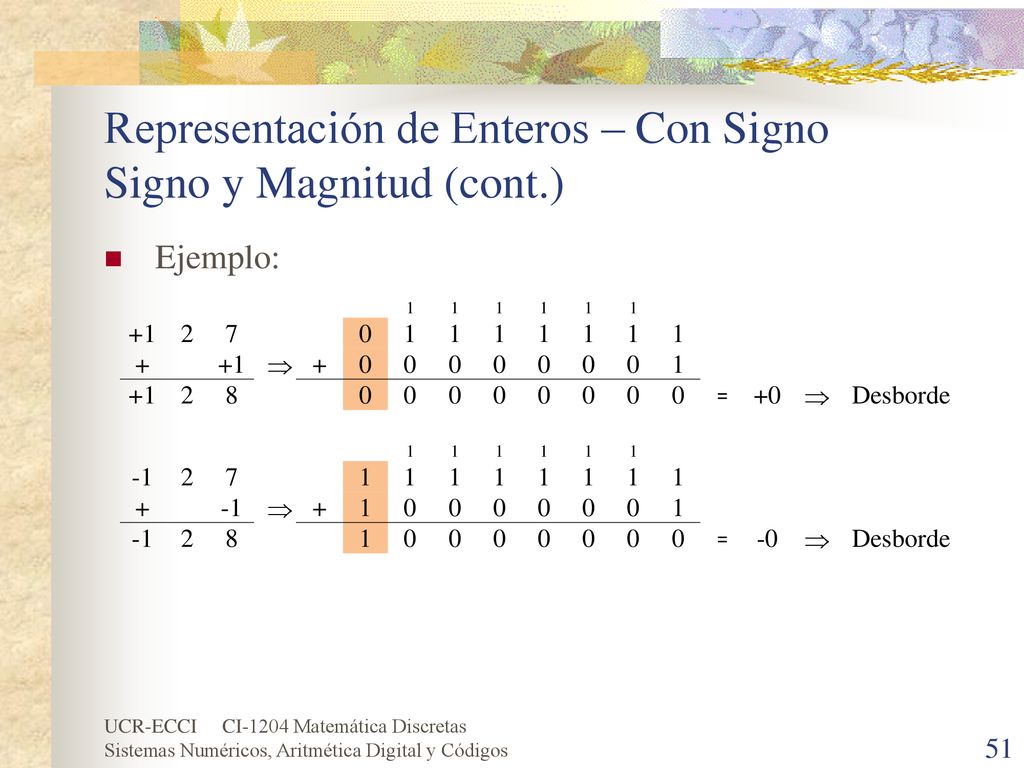 Representación de Enteros – Con Signo Signo y Magnitud (cont.)