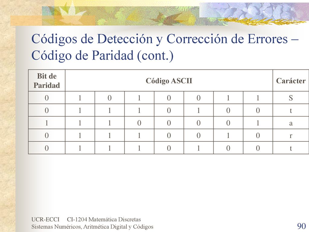 Códigos de Detección y Corrección de Errores – Código de Paridad (cont