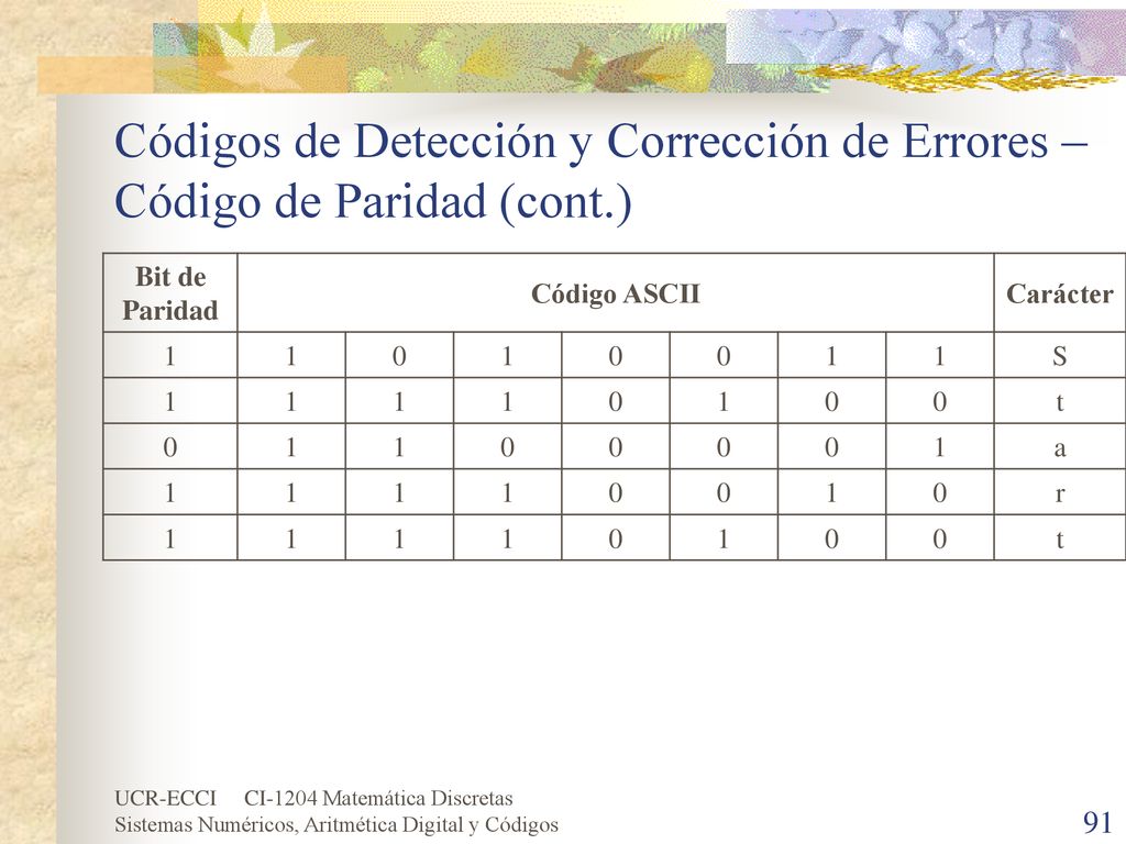 Códigos de Detección y Corrección de Errores – Código de Paridad (cont