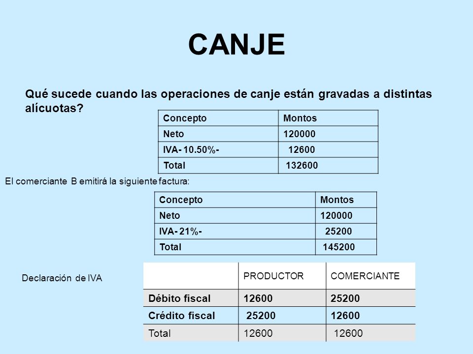 CANJE Qué sucede cuando las operaciones de canje están gravadas a distintas alícuotas Concepto. Montos.