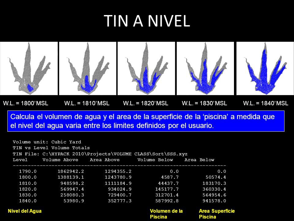 TIN A NIVEL W.L. = 1800’ MSL. W.L. = 1810’ MSL. W.L. = 1820’ MSL. W.L. = 1830’ MSL. W.L. = 1840’ MSL.